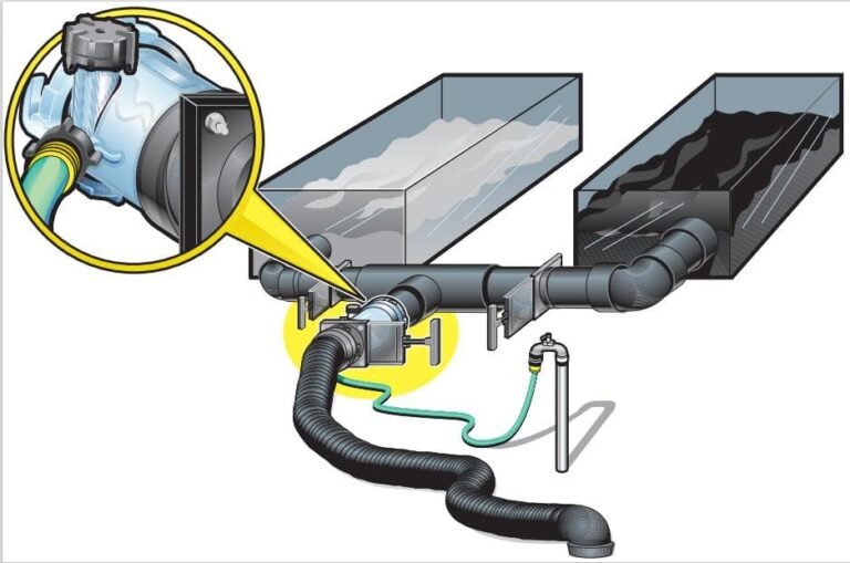 Camco Dual Flush Pro 3 768x509